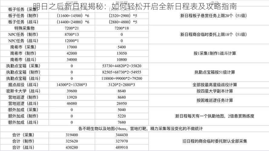 明日之后新日程揭秘：如何轻松开启全新日程表及攻略指南